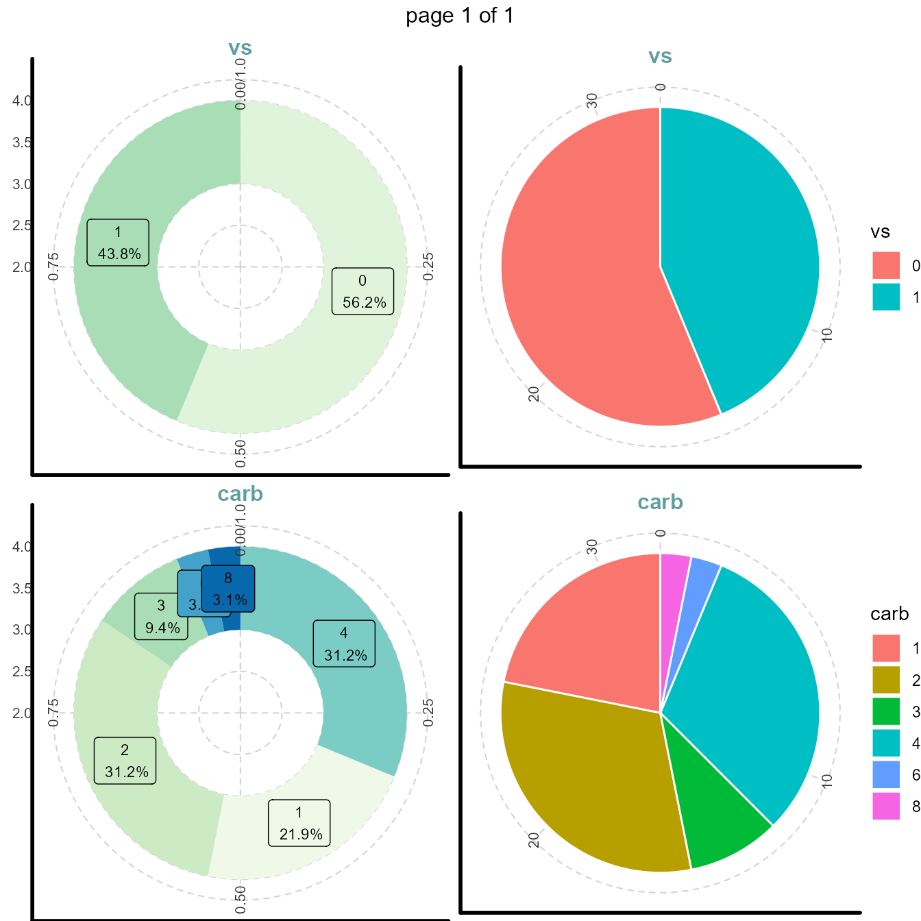 two-independent-plots-side-by-side-for-the-same-variable-smarteda